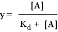 Equation for fraction y of protein with bound ligand as a function of ligand concentration and dissociation constant, Kd