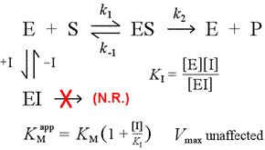 Mechanistic model for competitive inhibition