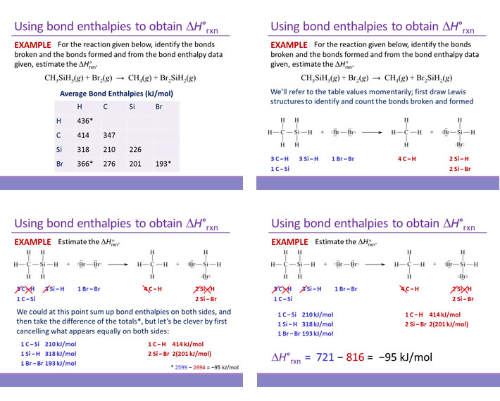 Example of  using bond enthalpies to estimate enthalpy change of a reaction