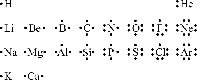 Lewis symbols for elements 1-20