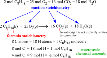 Illustration of formula and reaction stoichiometry